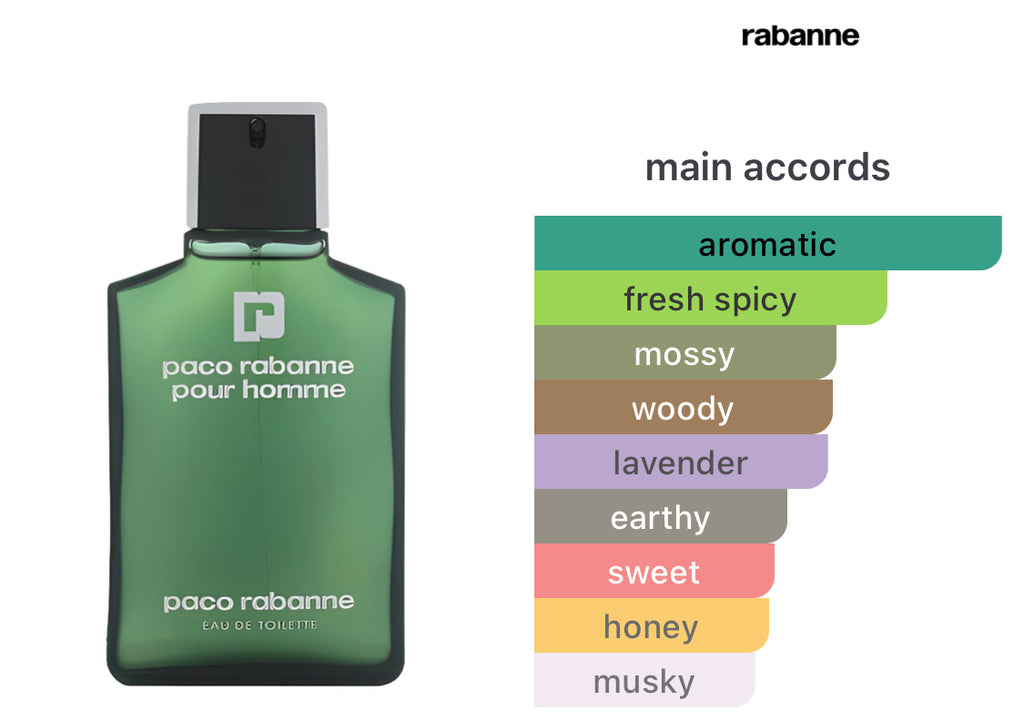 Paco Rabanne Pour Homme EDT
