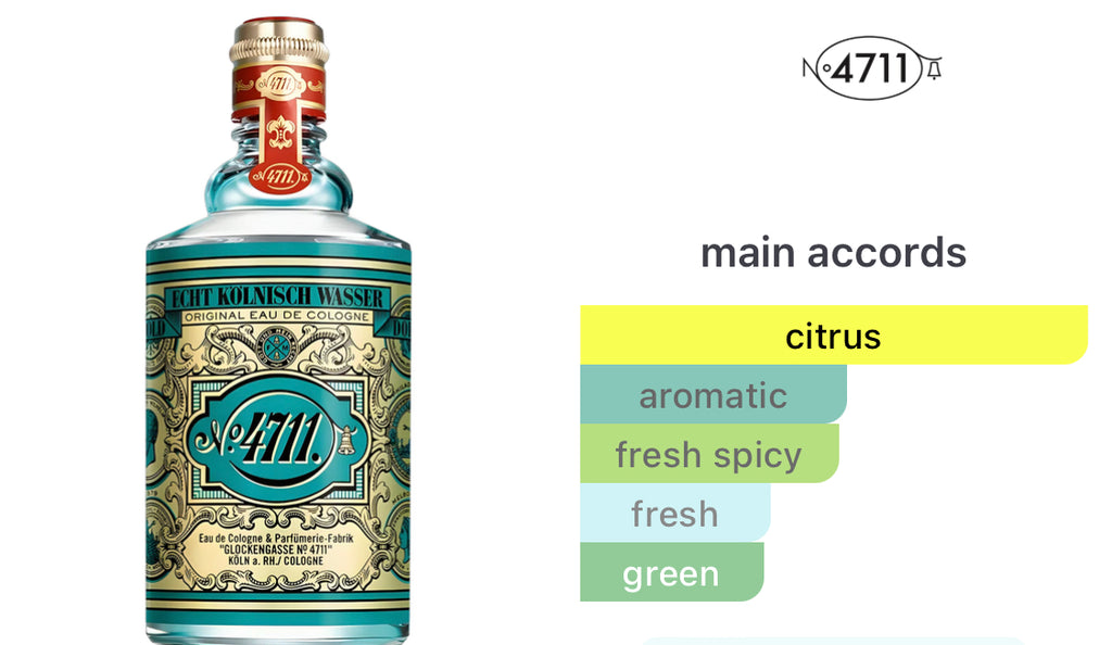 4711 Original Eau De Cologne