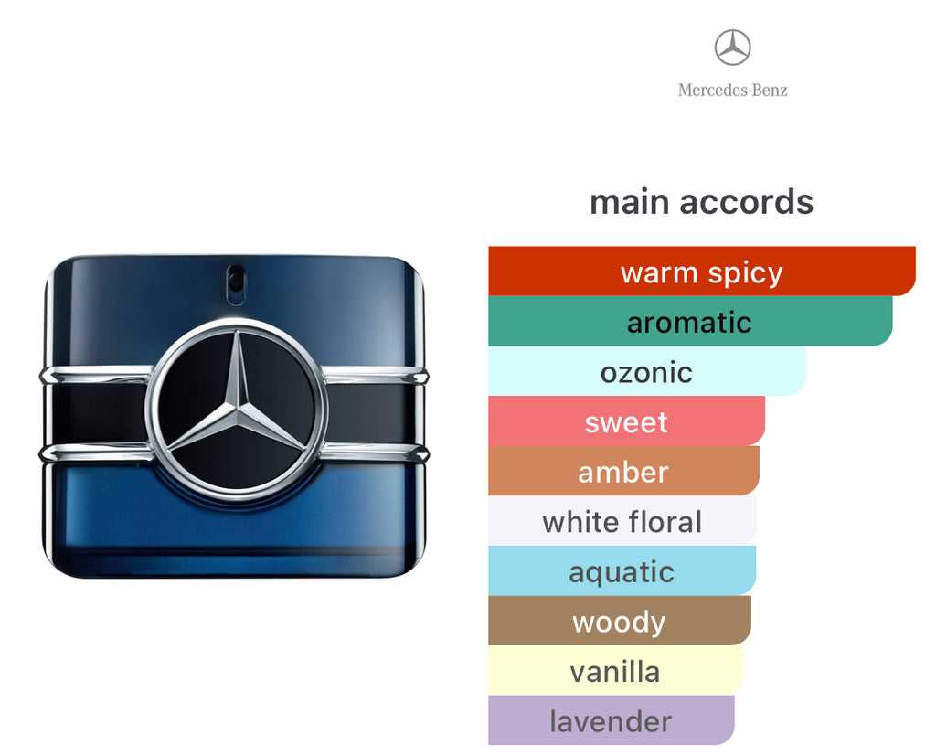 Mercedes Benz Sign EDP