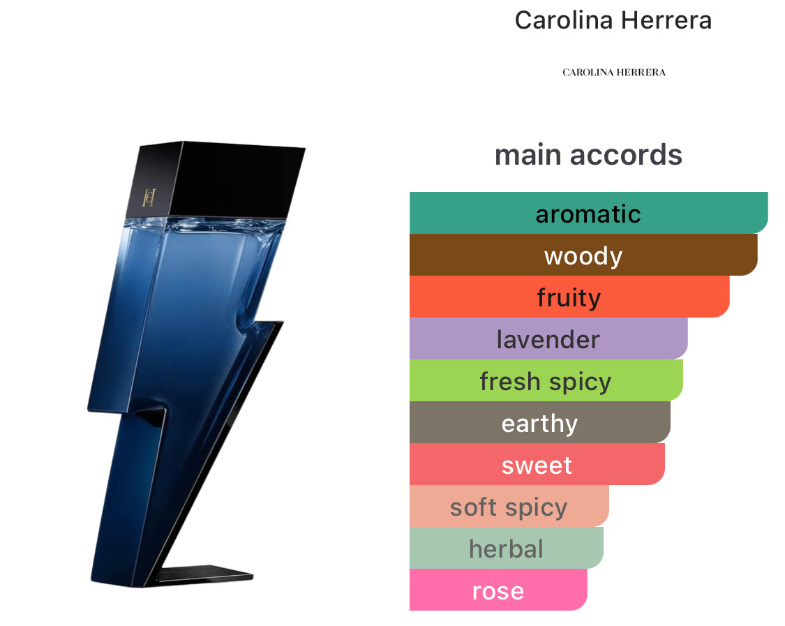 Carolina Herrera's Bad Boy Cobalt Eletrique EDP