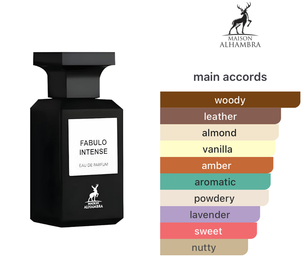 Maison Al Hambra’s Fabulo Intense EDP